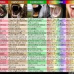 Comparación de características entre carnívoros y herbívoros