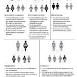 La herencia genética: una guía completa sobre la transmisión de genes