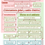 Las principales causas del cambio climático y su impacto en el planeta