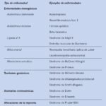 Origen y consecuencias de las enfermedades genéticas: una exploración